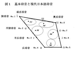 日本語母音図