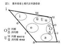 日本語母音図